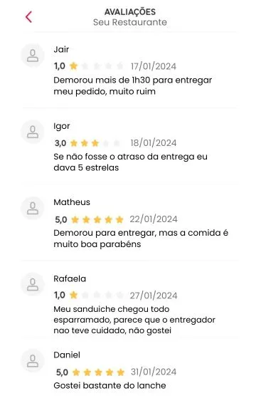 Aumentar_Avaliação_iFood